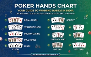poker hands chart at Yoswin App featured image
